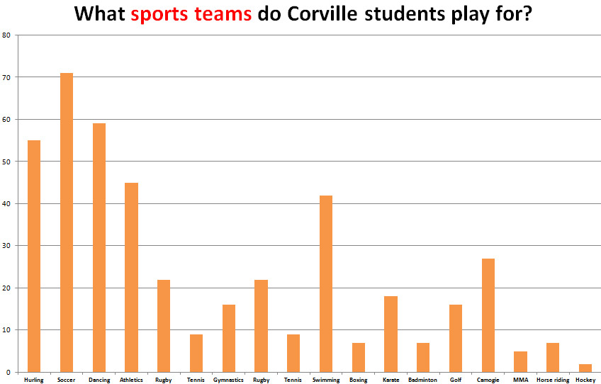 bar-chart